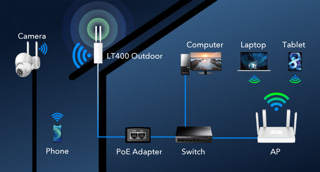 Routeur Wi-Fi Extérieur Cudy LT400 4G LTE Cat 4 N300